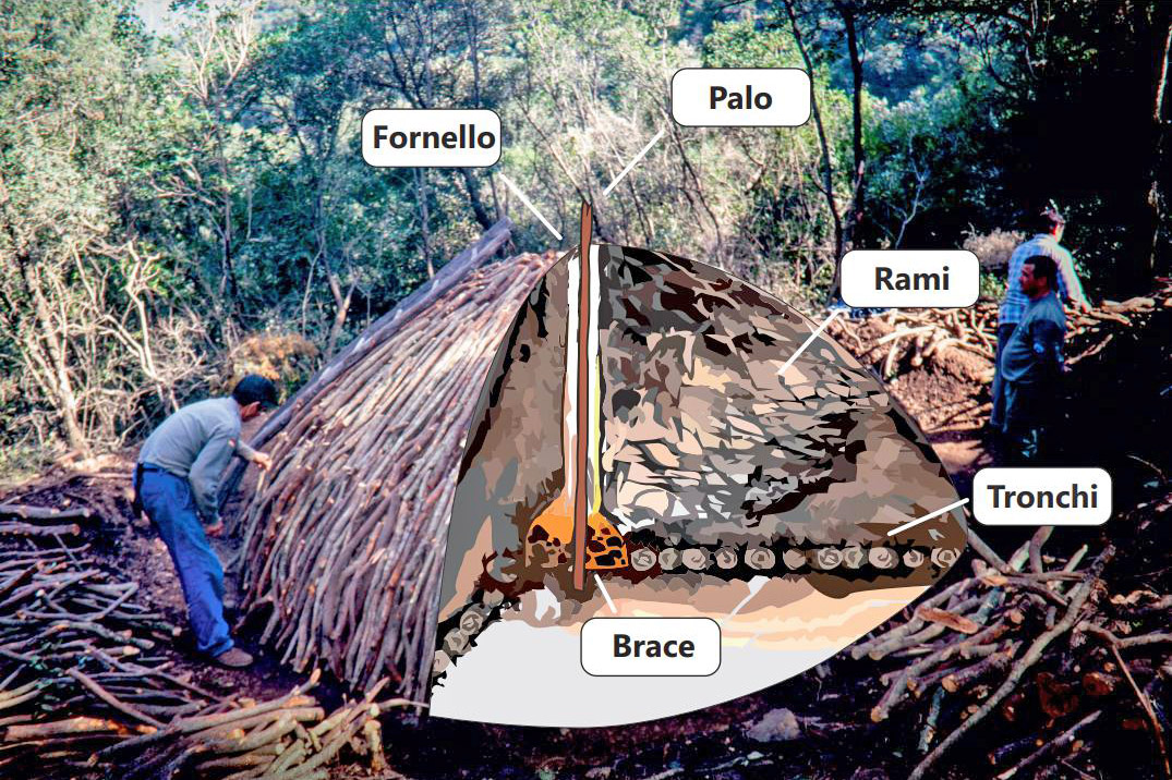 Ricostruzione della sezione della carbonaia